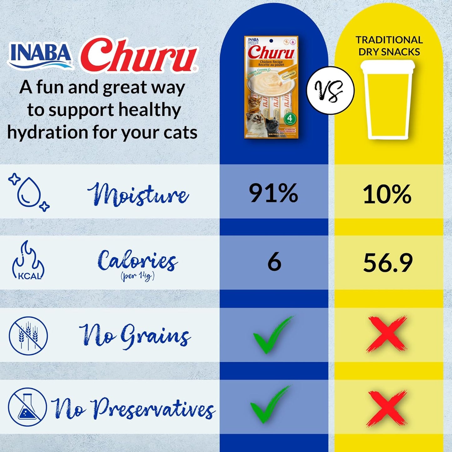 INABA Churu Cat Treats, Grain-Free, Lickable, Squeezable Creamy Purée Cat Treat/Topper with Vitamin E & Taurine, 0.5 Ounces Each Tube, 50 Tubes, Tuna & Chicken Variety